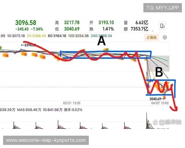 创业板重挫背后：科技板块成亡命之地？，创业板科技类股票有哪些